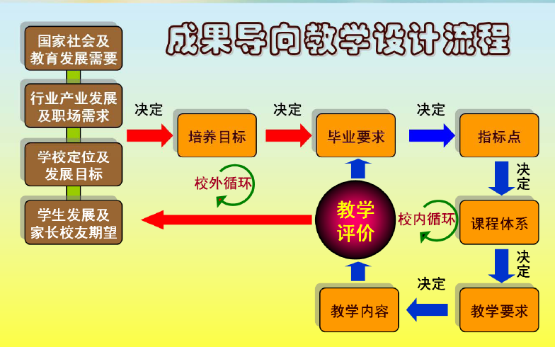 undefined undefined