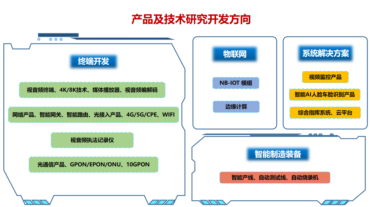 1615432848157552.png 产品与技术方向.png