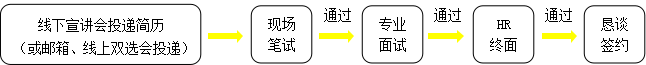1615432880953654.png 招聘流程.png