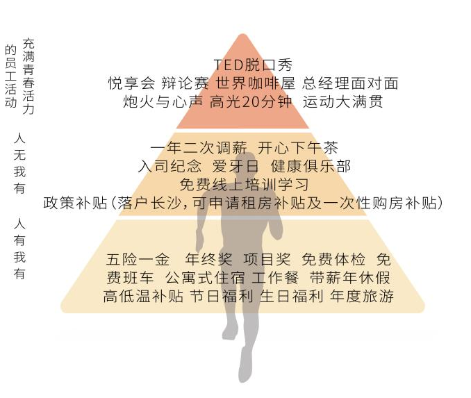 1599469320464254.jpg 健康丰盛的员工关怀体系.jpg