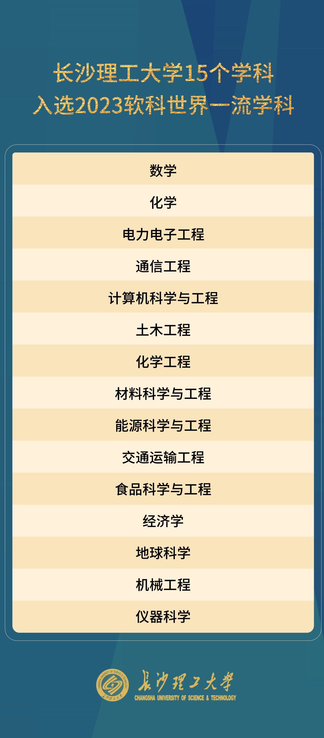 软科世界一流学科!长理入选15个!