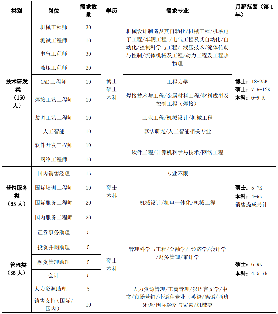 1599469307841071.jpg 岗位名称.jpg